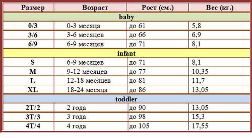 ​Как определить размер детской одежды?