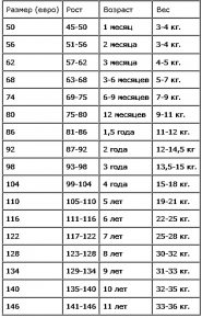 ​Как определить размер детской одежды?