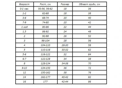 ​Как определить размер детской одежды?